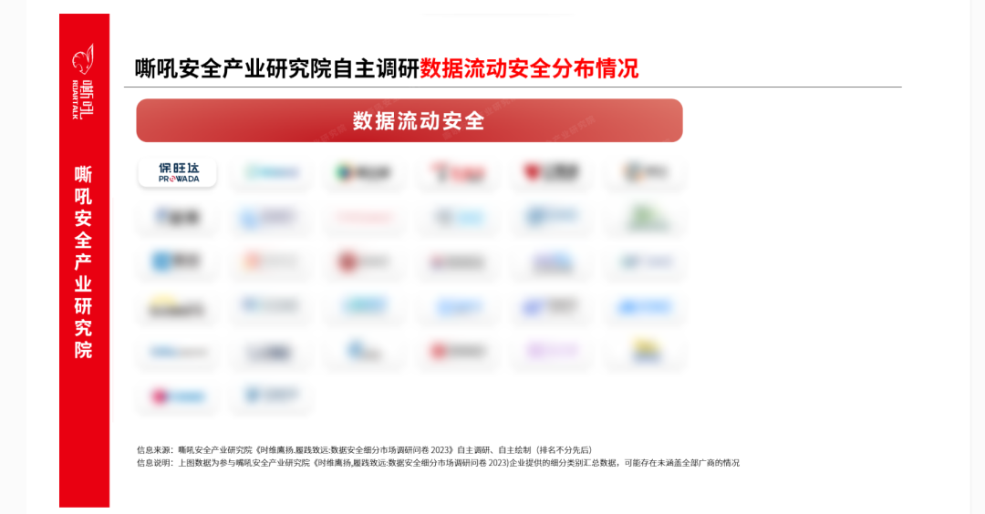 恒峰g22数据清静流量监测平台入选《嘶吼 数据清静细分市场之数据流动清静专题报告》典范推荐厂商 恒峰g22数据清静流量监测平台入选《嘶吼 数据清静细分市场之数据流动清静专题报告》典范推荐厂商