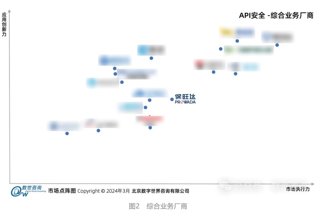 恒峰g22入选数世咨询《API清静市场指南》代表性厂商 恒峰g22入选数世咨询《API清静市场指南》代表性厂商